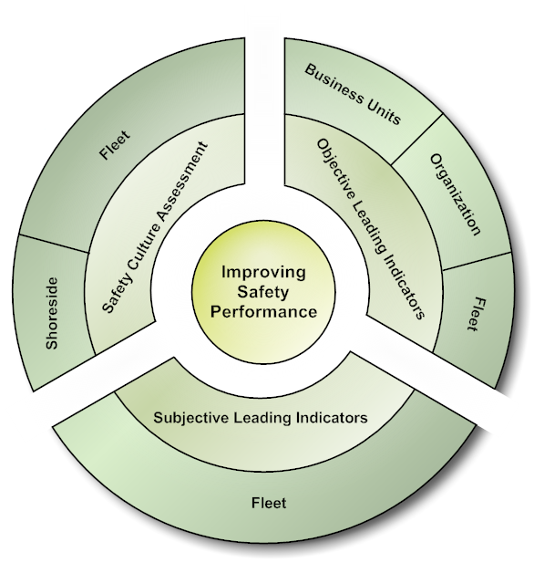 SCLI model